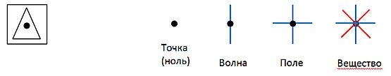 Ноль с точкой внутри: что это значит и каково его значение