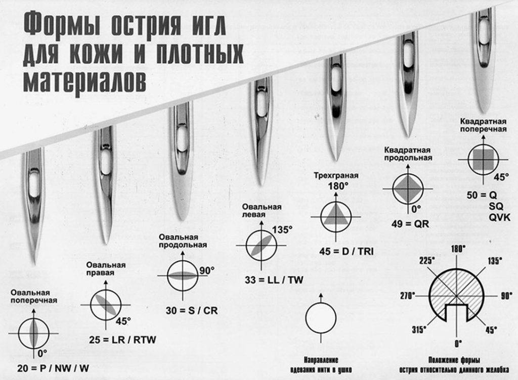 Школа шитья из кожи Leatherschool N1