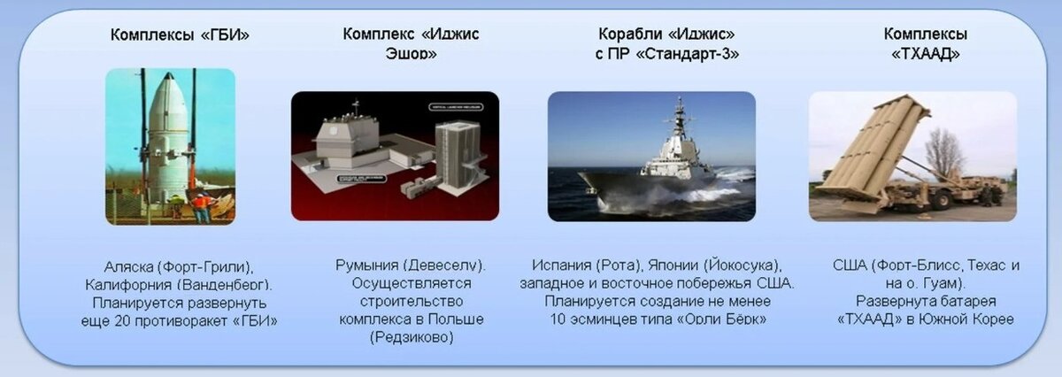 Состав систем ПРО США. Общее количество развёрнутых компонентов к 2025 году приблизится к тысяче единиц.