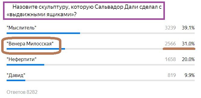 Вопрос с предыдущего теста. Правильный ответ- Венера Милосская