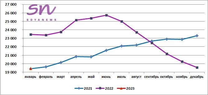 Источник: SoyaNews, данные ЕМИСС