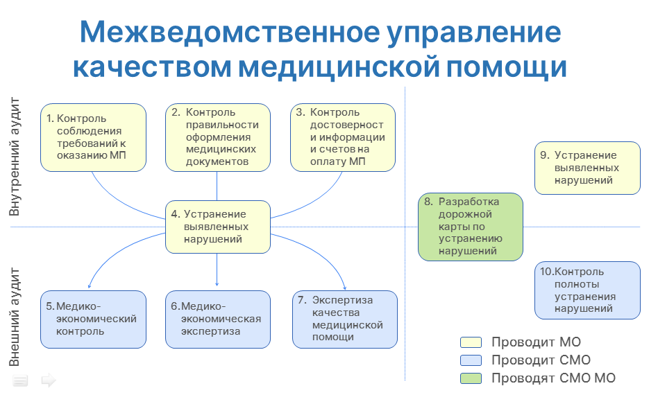 Необходимый мониторинг