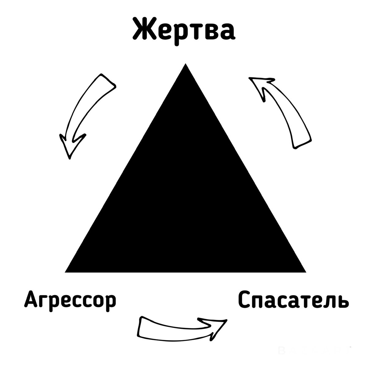 Каждая ЖЕРТВА найдет ПРЕСЛЕДОВАТЕЛЯ. Треугольник Карпмана. | МОЁ 