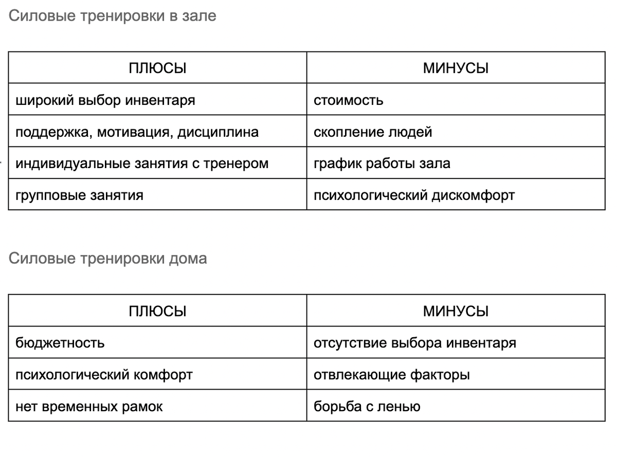 Программа тренировок для набора массы в домашних условиях