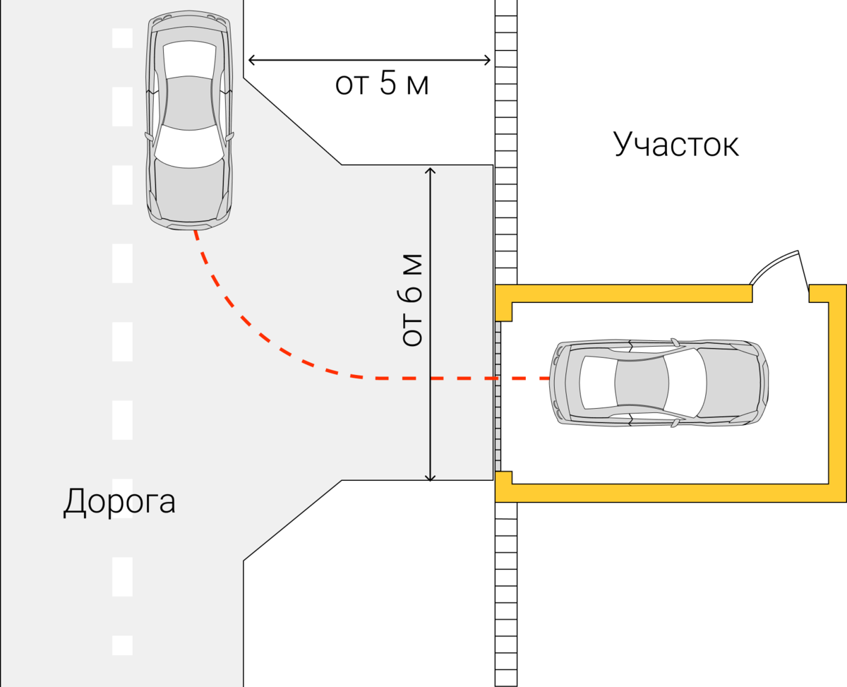 Какого размера должен быть гараж на участке? | Петрович: всё о стройке и  ремонте | Дзен