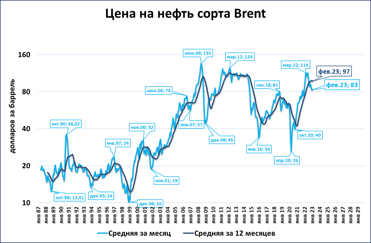 доллар месяц 2024. доллар месяц 2024. курс доллара динамика за месяц. динамика курса доллара 2024. прогноз по курсу доллара.
