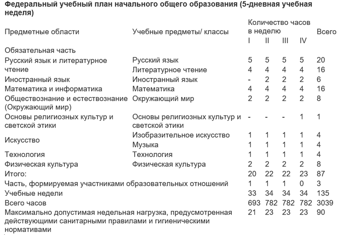 Кто «заказал» учителей и зачем? Часть 3.2. Создание условий невозможности  обучения в школе | Начальная школа. Очищение. | Дзен