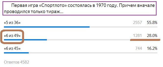 Вопрос с прошлого теста. Правильный ответ- 6 из 49