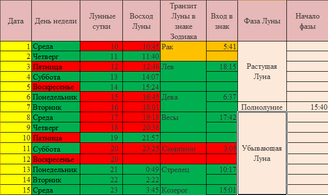 Июль стрижка волос благоприятные 2020. Благоприятные дни для стрижки 2023. Стрижка по лунному календарю на март. Окрашивание волос по лунному календарю на март.