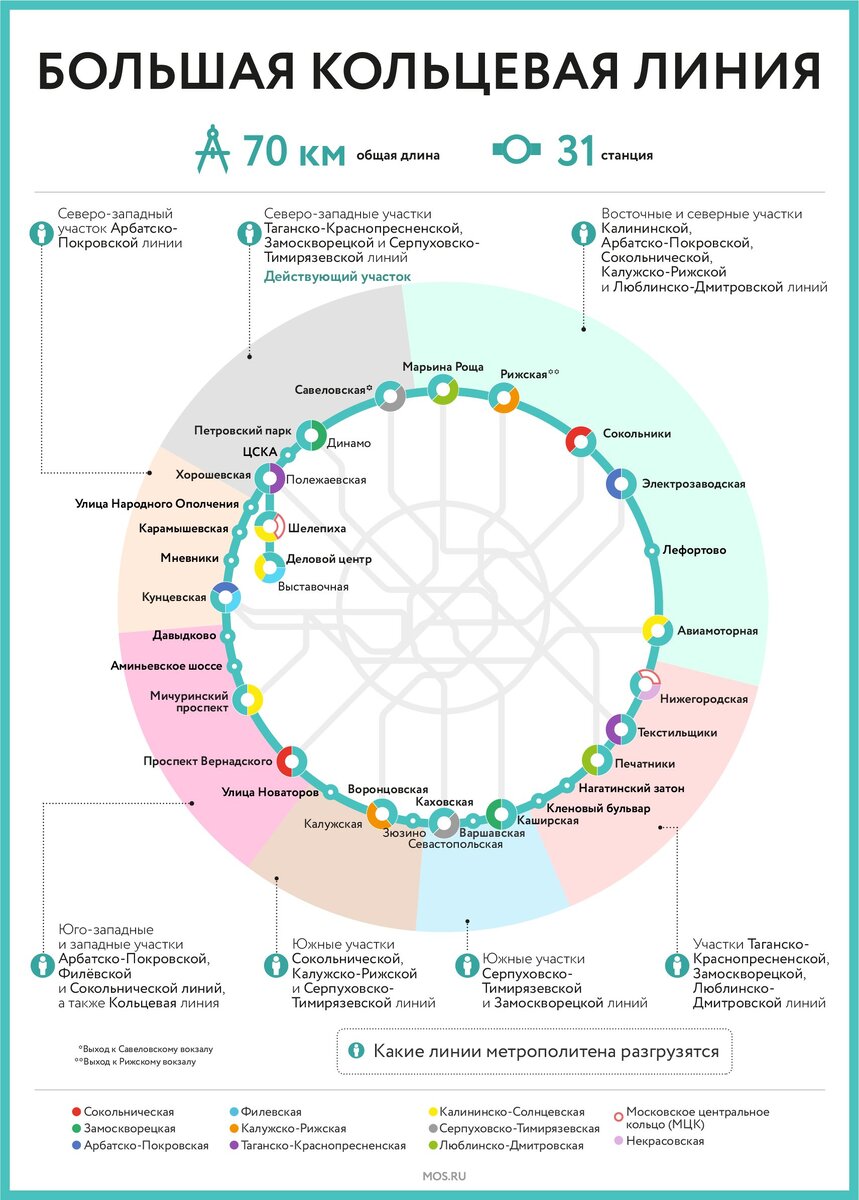 Источник - mos.ru