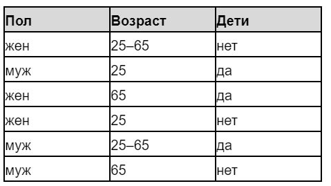 Теория тестирования от А до Я. | IT Blog by Ilarion Halushka