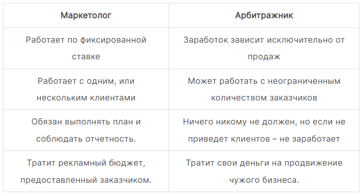 маркетолог не арбитражник