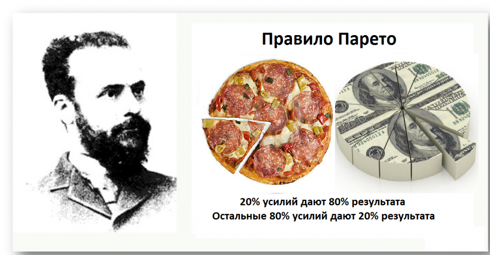 Правило Парето картинка с интернета))