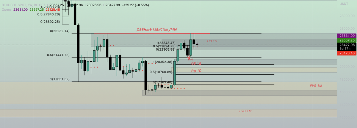 (источник: https://www.tradingview.com/x/lWK01q9c/)