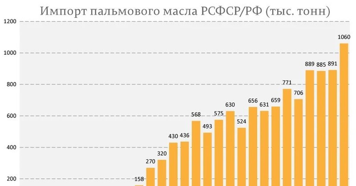 С каждым годом растёт.