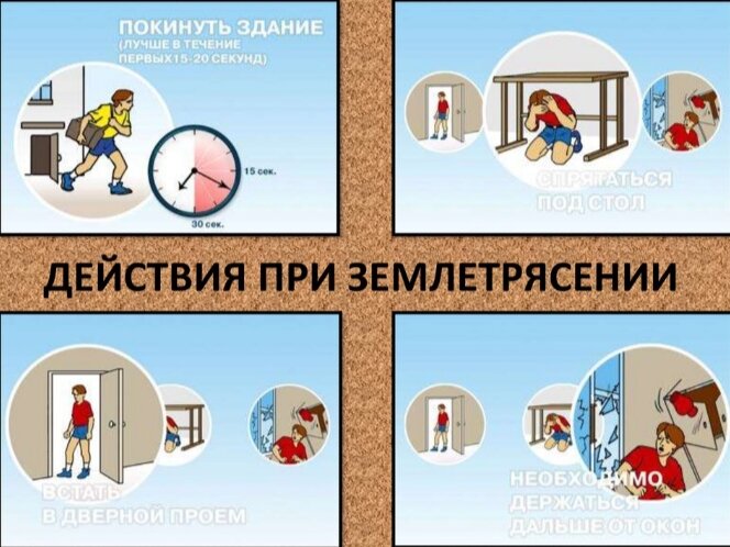 Правила поведения при землетрясении. Землетрясение правила безопасности. Правило поведения при землетрясения.