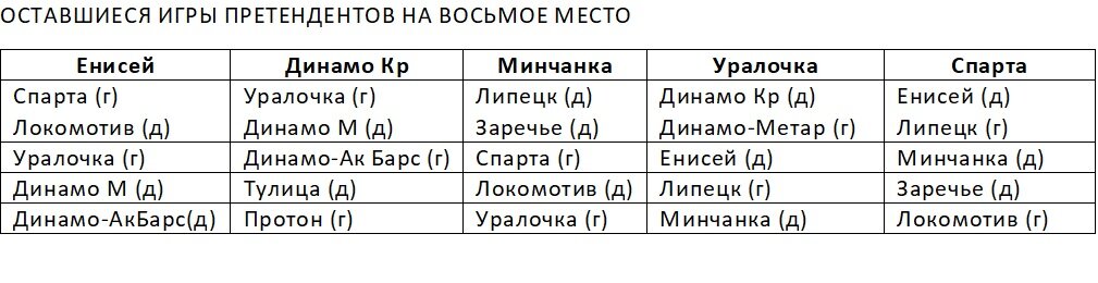 Суперлига. Обзор 21 тура: «жара» в конце зимы