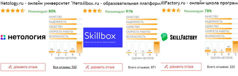 Нетология отзывы Skillbox, скилфактори 