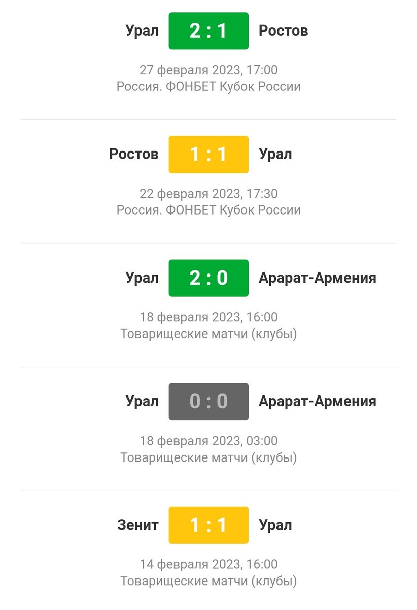 Статистика взята с сайта Sports.ru