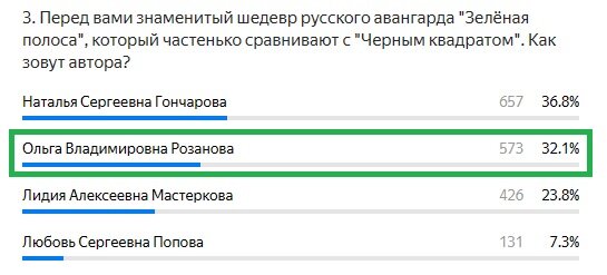 Правильный ответ: Ольга Владимировна Розанова
