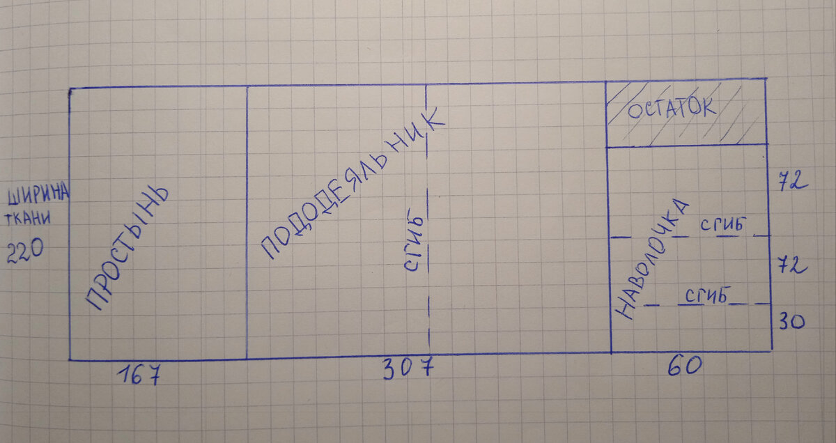 Как сшить детское постельное белье?