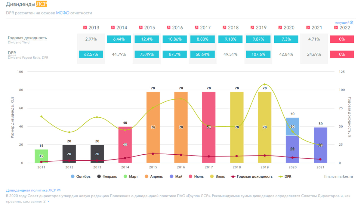 Лср отчетность. Акции группы ЛСР дивиденды 2023. ЛСР по методике 2020 (Рим). ЛСР метр для начинающих схема. КИПИА (ЛСР № 02-21-15).