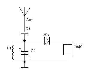 Рис. 2. Схема простейшего детекторного приемника.