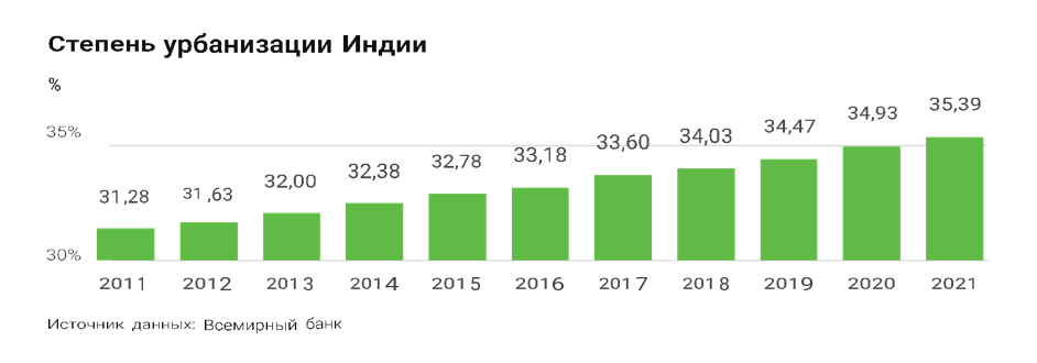 Презентація на тему Індія (варіант 8) - презентації з географії GDZ4YOU