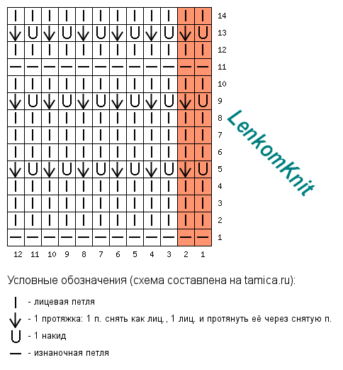 �������� ��������� � ��������� �������� (�� �������)