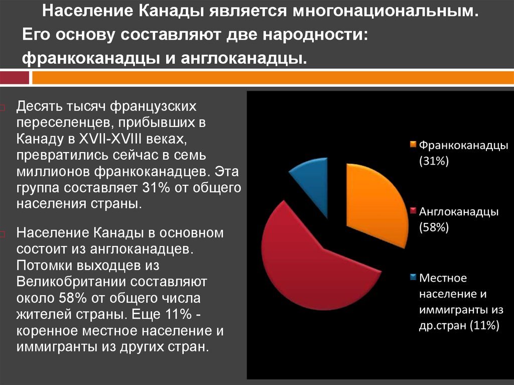 Даем характеристику населения канады