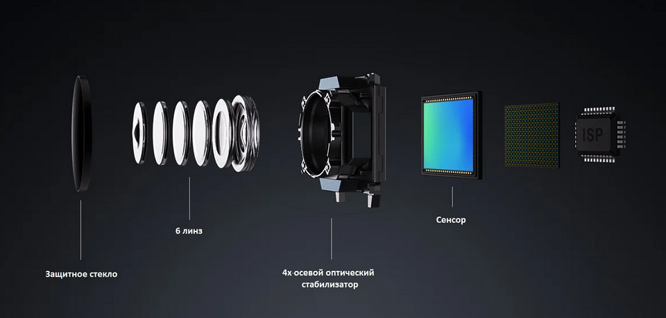 Скамер что это простыми словами. Устройство камеры смартфона с оптической стабилизацией. Строение камеры телефона. Из чего состоит камера смартфона. Оптический стабилизатор изображения.