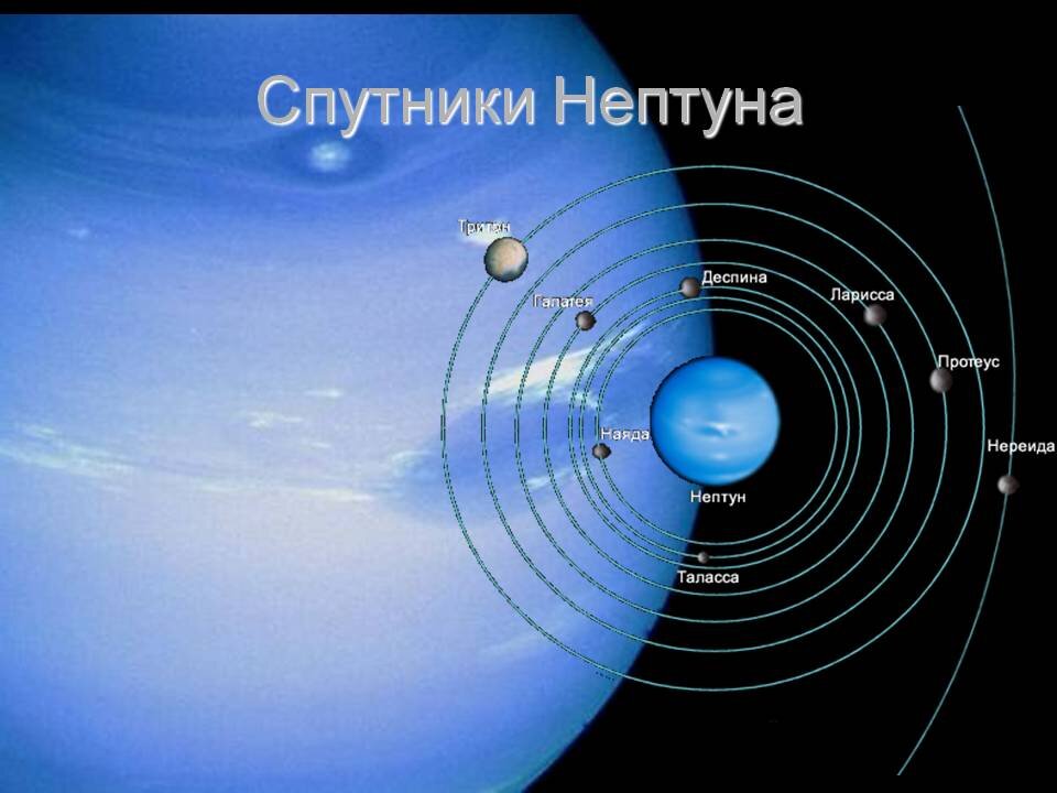 Спутники газового гиганта — Нептуна