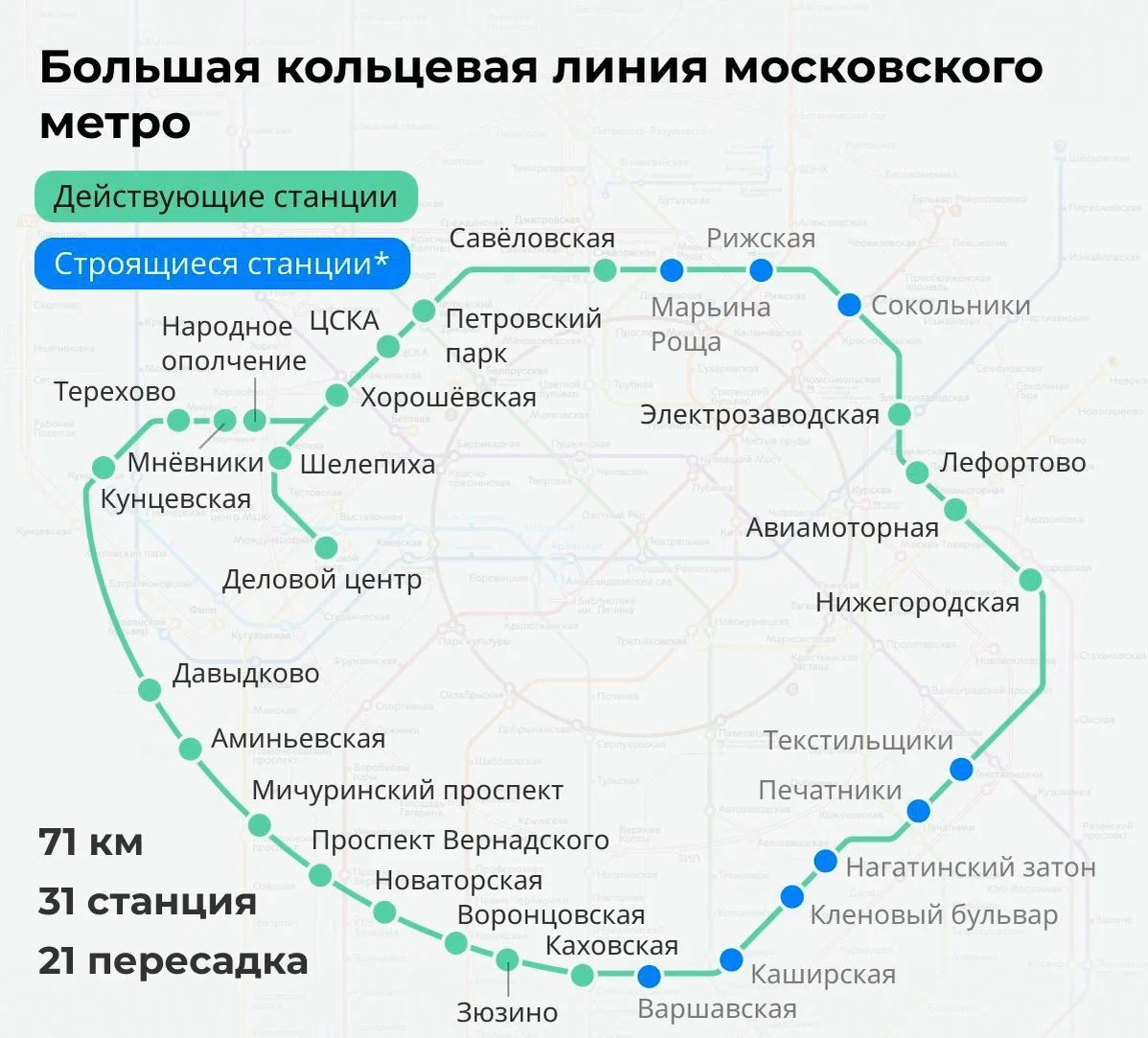 Метроновости Москвы за февраль 2023г. | Развитие Метрополитена в Москве |  Дзен