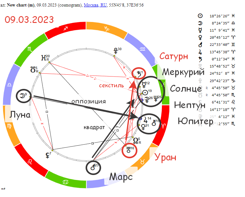 Весы 2023