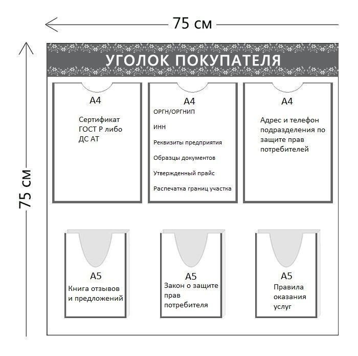 Перечень обязательной для покупателя информации в торговом зале