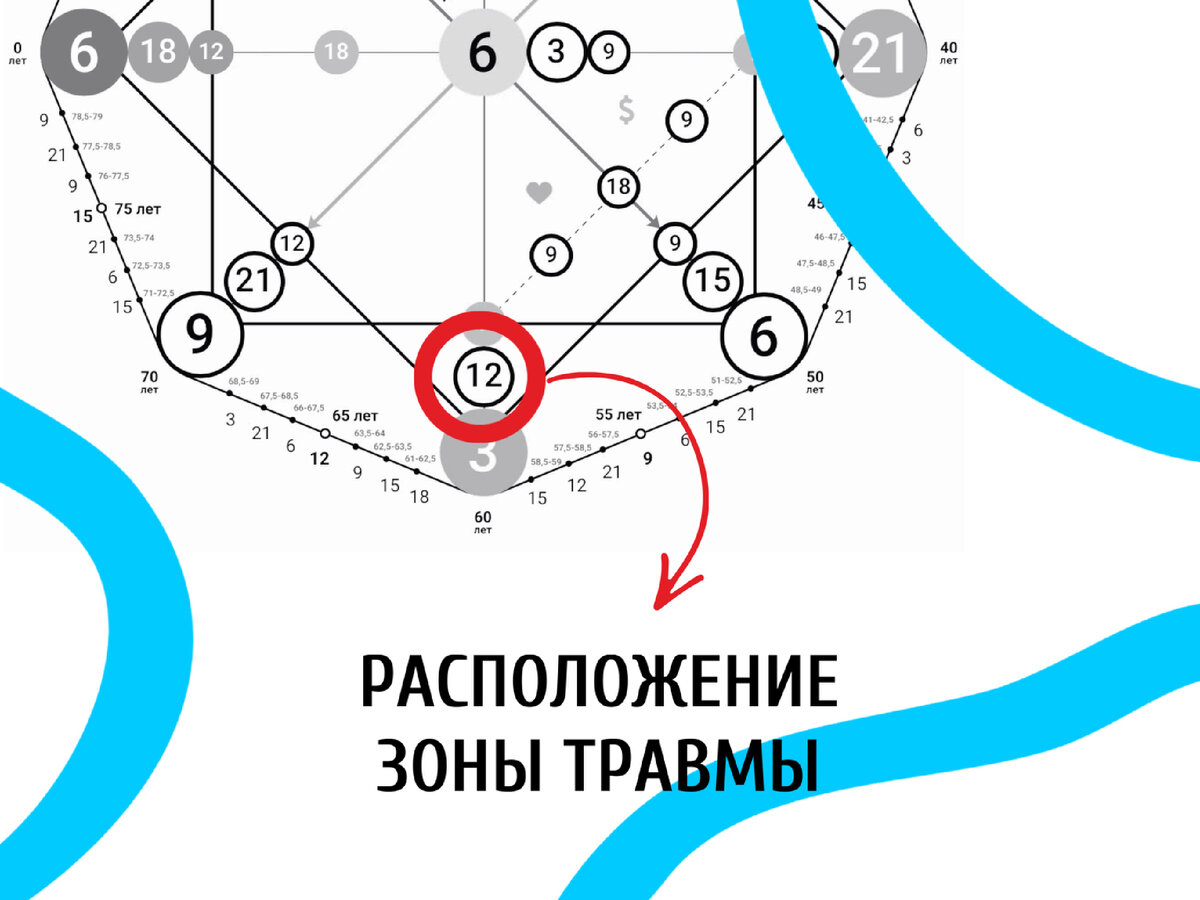Авторство: канал "Алло, это Алёна?"