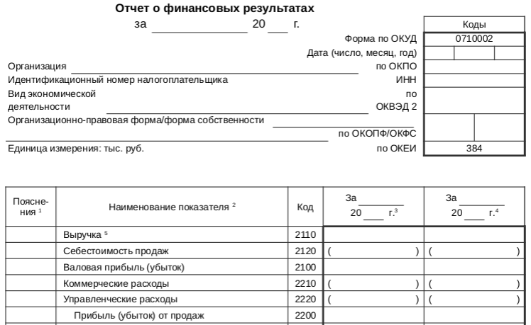 Расшифровка строк по прибыли. Строка 2220. Валовая выручка в балансе. Расшифровка строк бухгалтерского баланса. Строки баланса с расшифровкой.