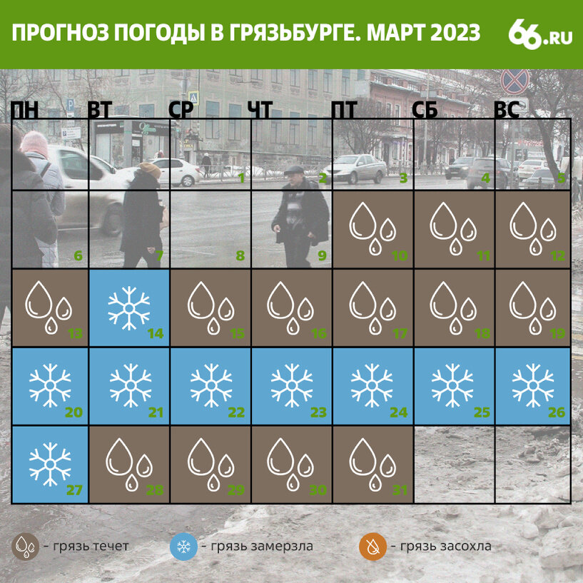 Погода в Грязях в марте - точный прогноз погоды – Рамблер/погода