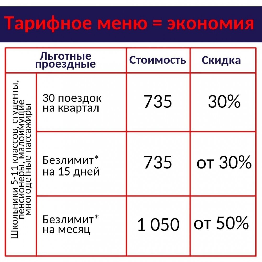 Сколько проезд в перми на автобусе. Пермь транспорт тарифное меню. проездной 2025. транспортные тарифы. размер проезда.