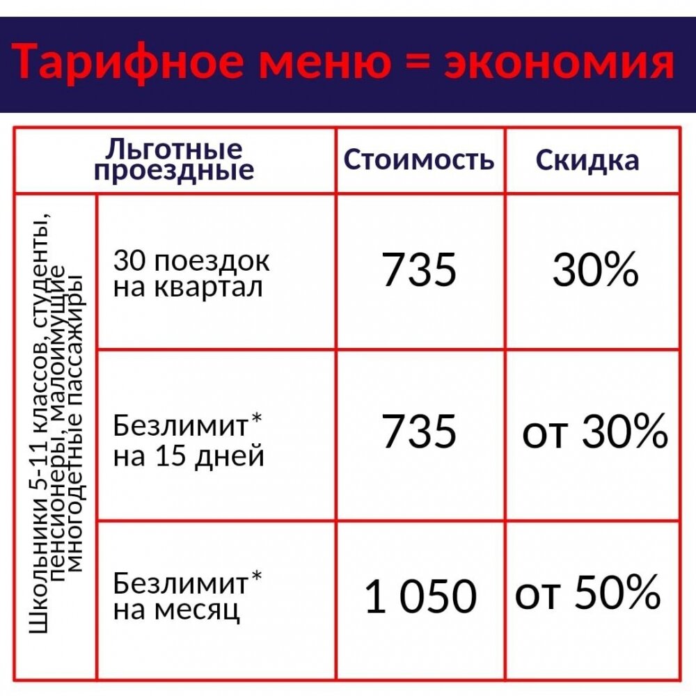 Безлимит на 15 дней транспортная карта пермь как работает