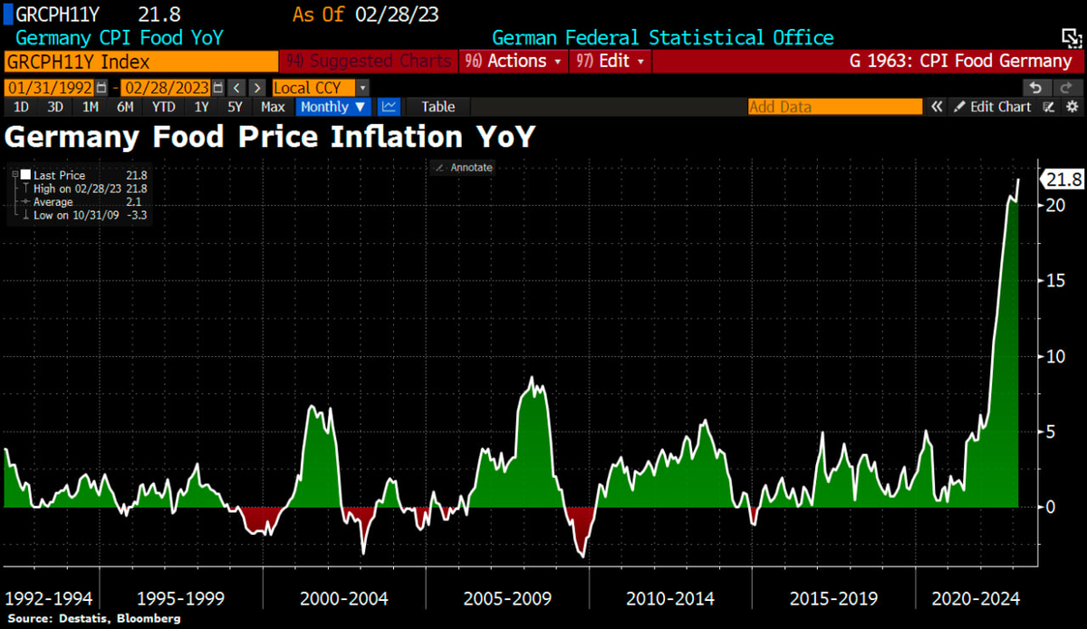 Статистика, графики, новости - 13.03.2023