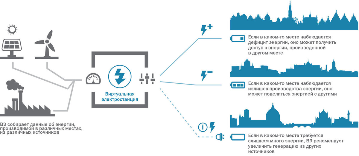 Состав проекта электроснабжения дома