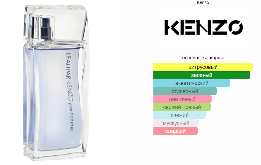 Kenzo L Eau par Kenzo pour Homme 1999