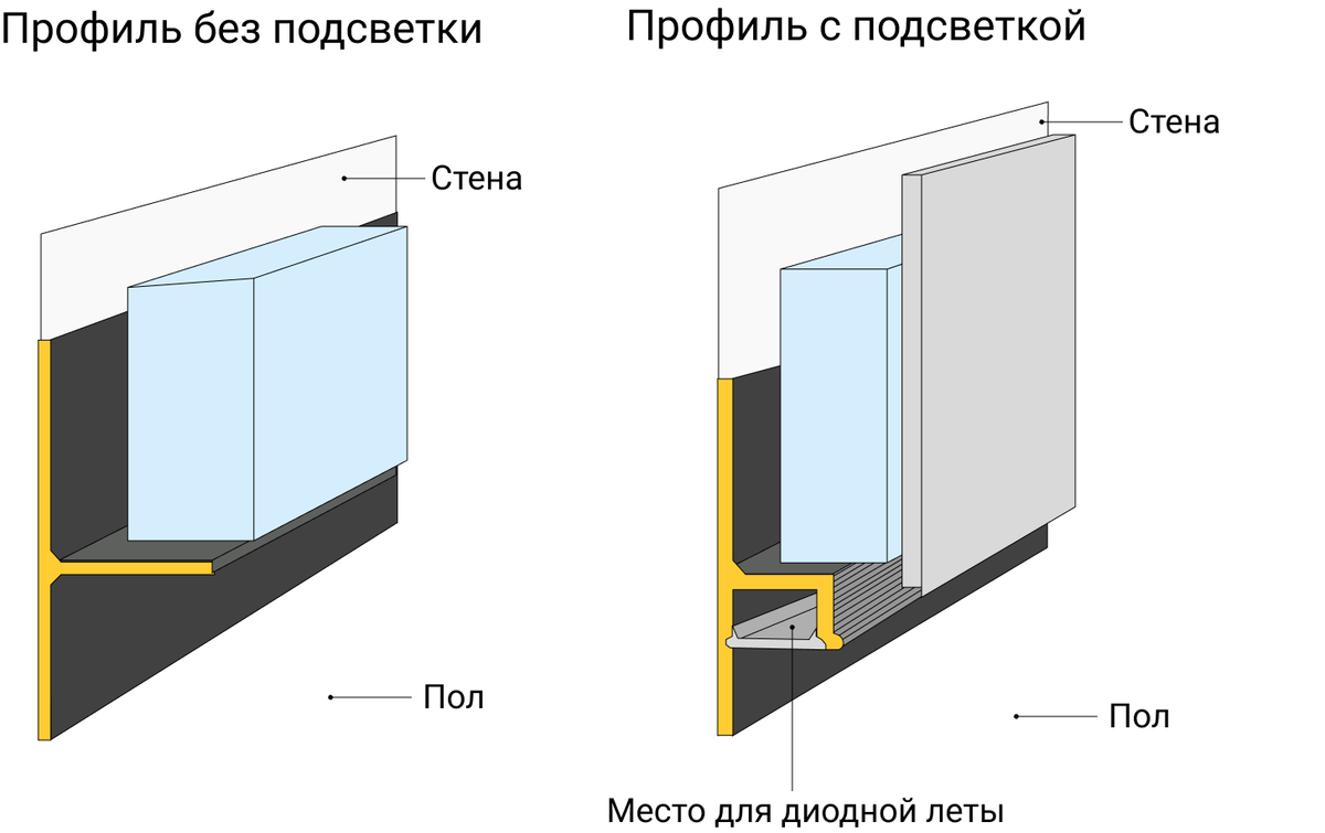 Как сделать теневой профиль | Петрович: всё о стройке и ремонте | Дзен