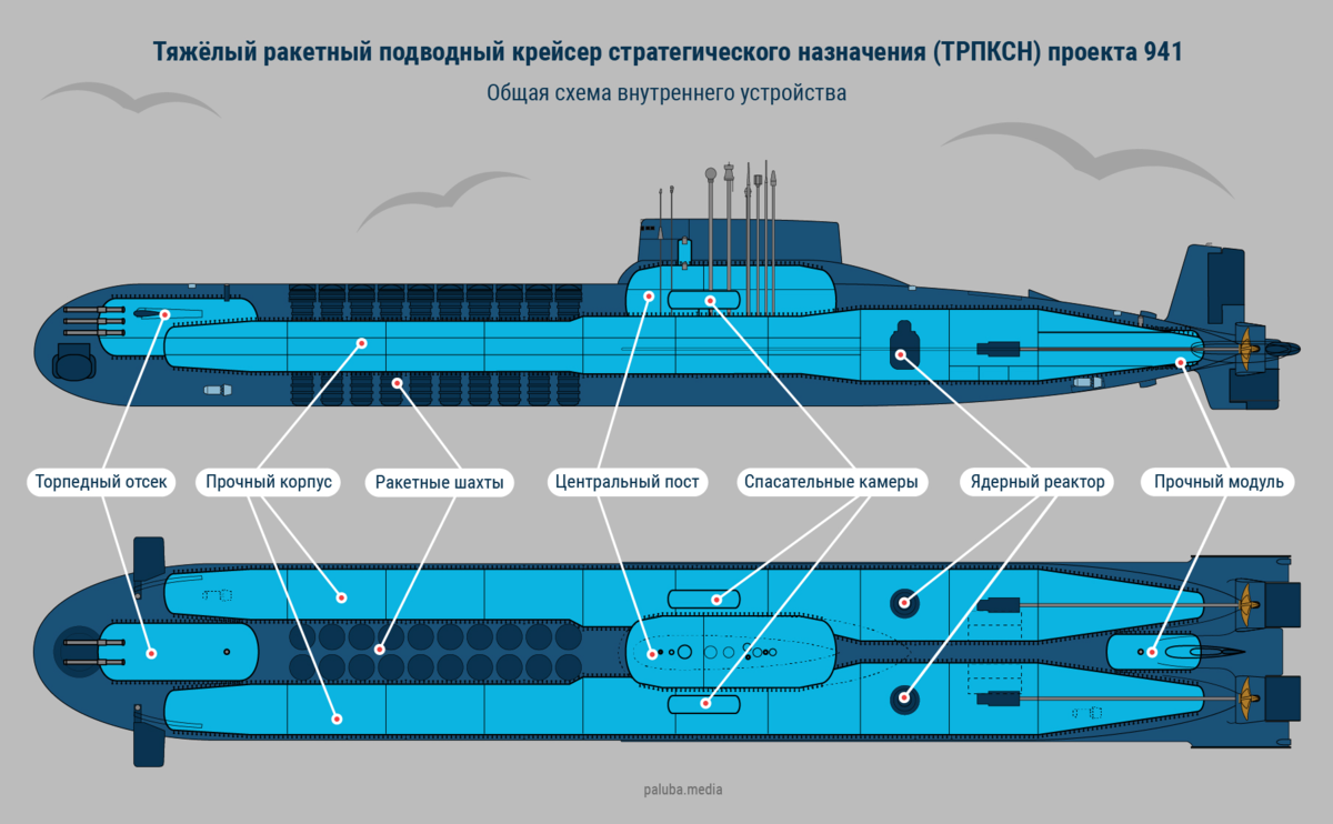 Подводная лодка Акула - самая большая субмарина в мировой истории