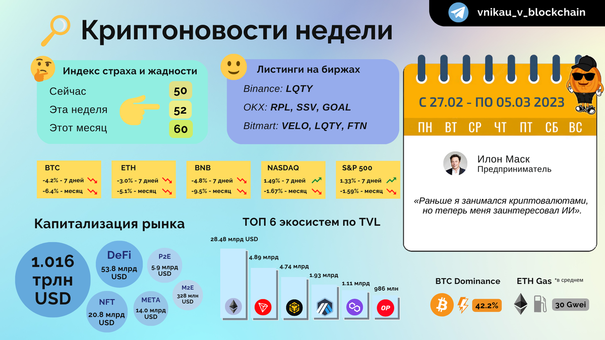с02.2023 по 05.03.2023