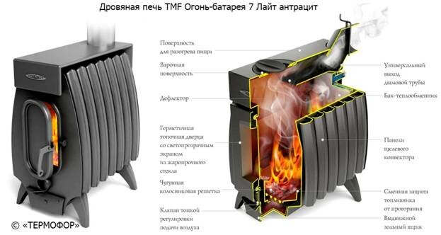 Отопительная печь Бренеран-АКВАТЭН АОТВ-19 тип 04