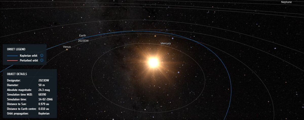   Астероид DW2023 около Земли в 2046 году Европейское астрономическое агентство
