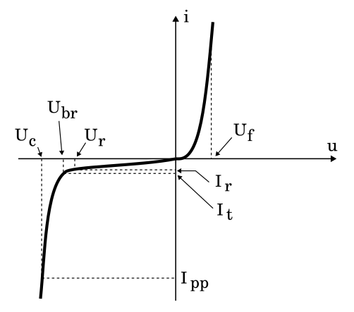 TVS диоды, они же супрессоры. Часть 3. Устройство и параметры. Выбор ...