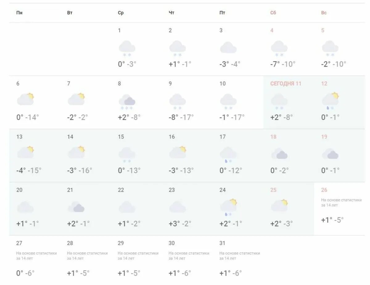 Прогноз погоды во Владивостоке на две недели (14 дней)